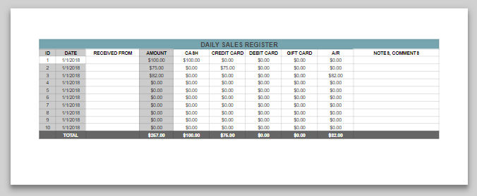 Daily Sales Register